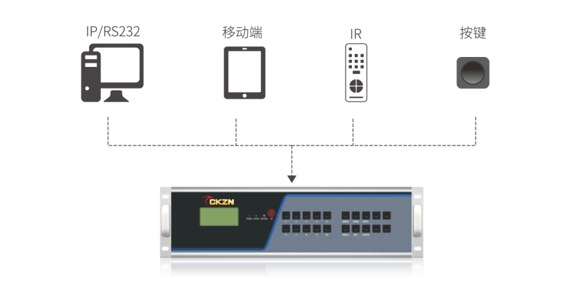 1632282894465150.png 6、靈活多樣的控制方式.png